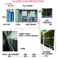 Inside Hanging Type Shop Special Environment Protection Air-Conditioner